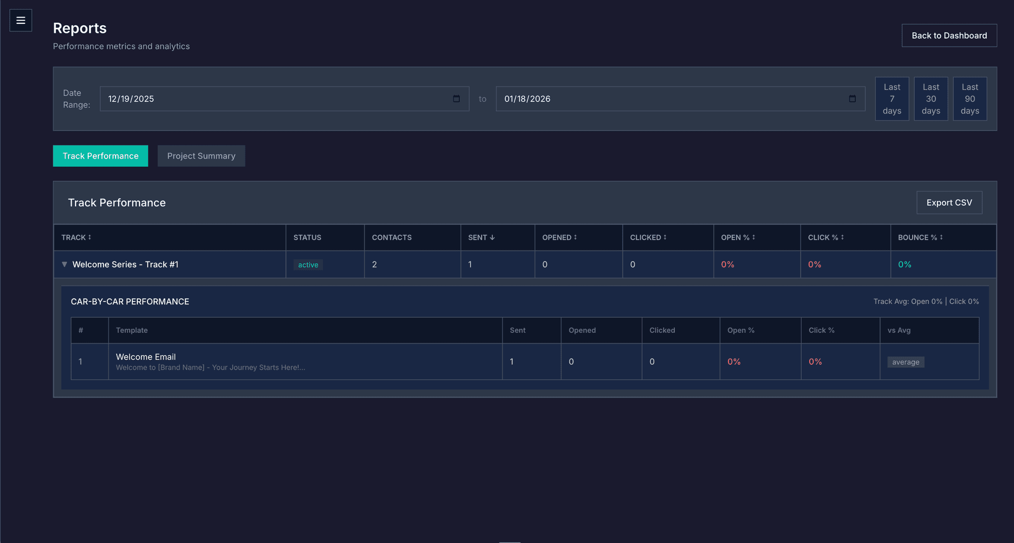Reports - Track performance metrics