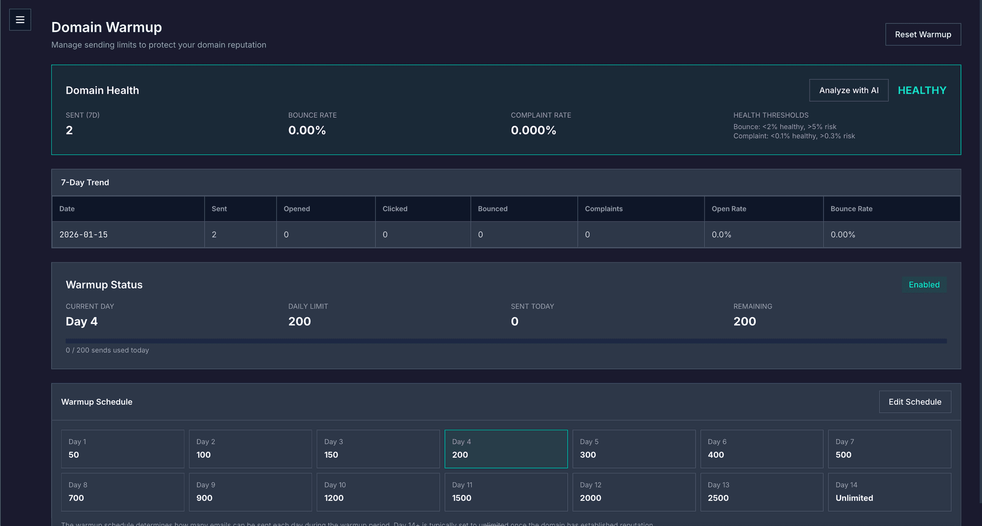 Domain Warmup - Protect your sender reputation